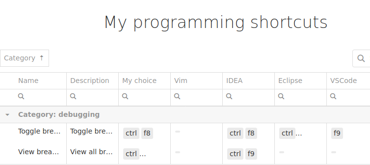 Programming shortcuts - page screenshot